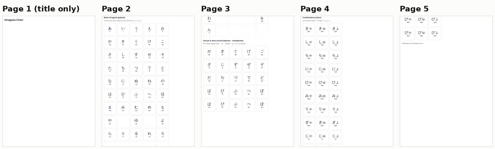 Five printed pages of the hiragana chart side by side. Page 1 holds only the title, Hiragana Chart, and is otherwise blank. Pages 2 to 5 hold the kana grids, and page 5 holds only a few rows.